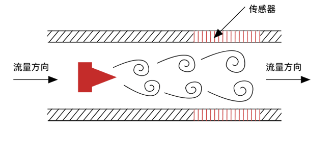 1599811807945137.png 卡門旋渦1.png