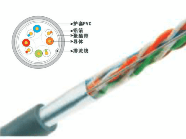 FTP超五類4對(duì)屏蔽數(shù)據(jù)電纜