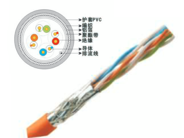 SFTP超五類4對(duì)數(shù)據(jù)電纜